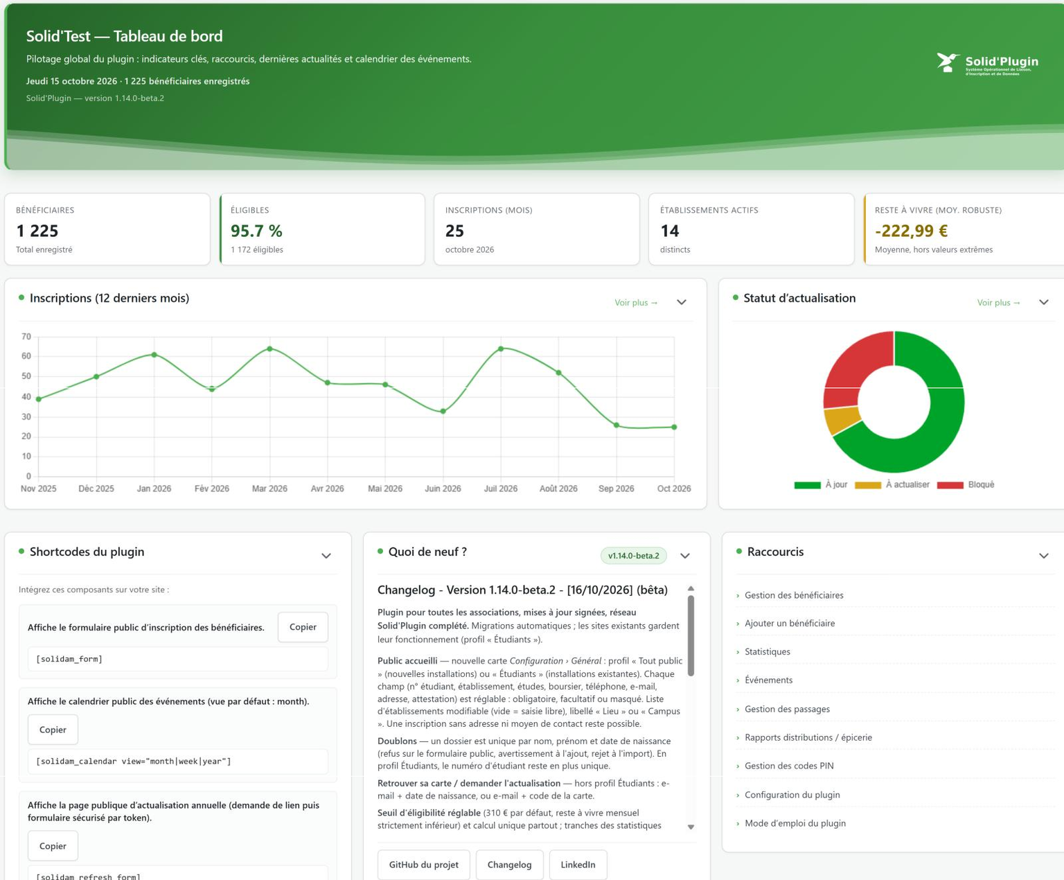 Tableau de bord de Solid'Plugin : indicateurs, graphiques et calendrier (données fictives)